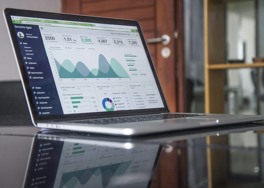 Illustrative digital commerce analytics for multiple markets